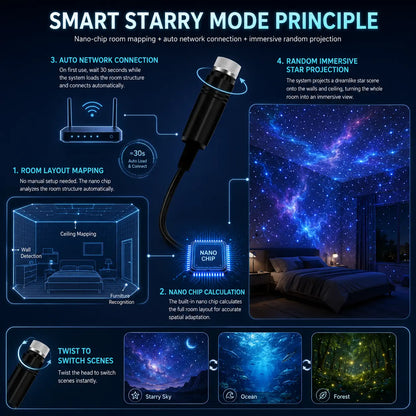 Topacme® 2-in-1 Immersive Projection & Purple Ambient Protection Mode💝⭐
